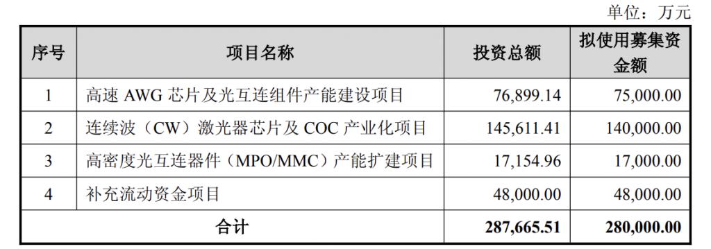 产能整合并购方案(产能过剩型并购案例)台州市