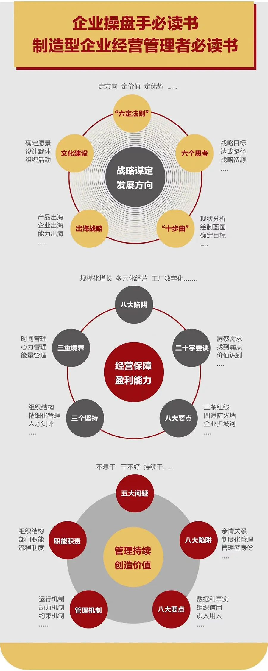 企业战略诊断(企业战略管理咨询与诊断的内容主要包括)台州市